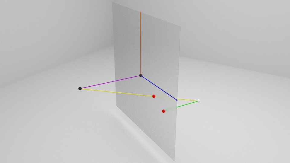 Projecting a point from 3-space to 2-space.